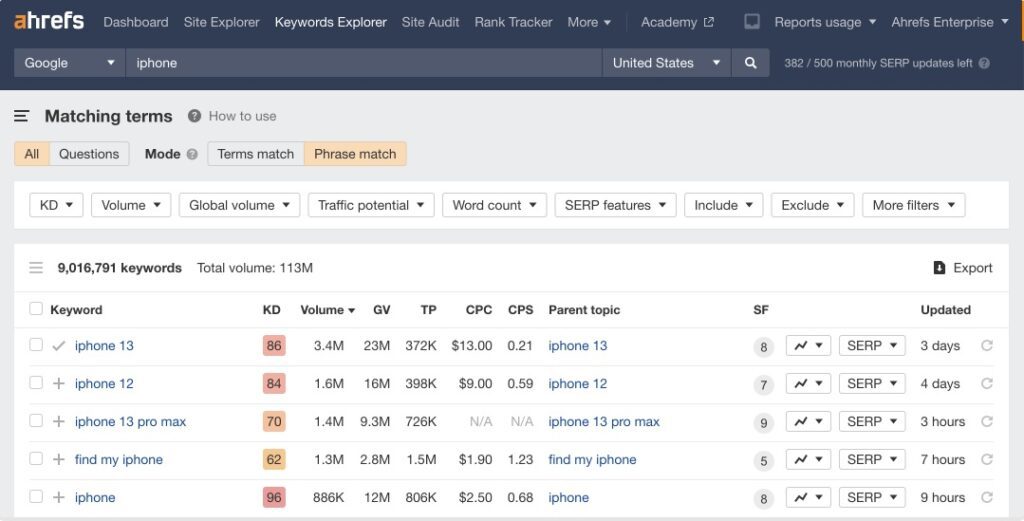 Free Keyword Research Tools 2024